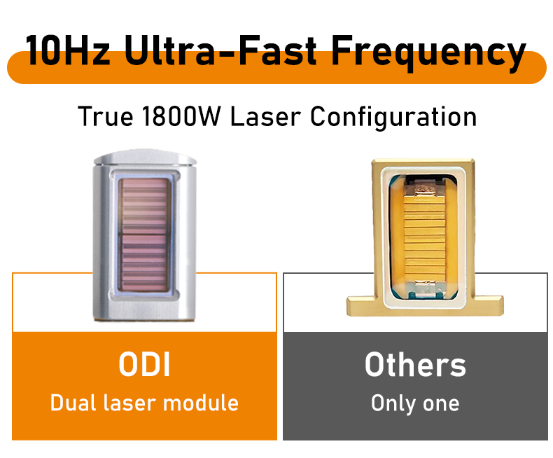 odi laser diode laser is better than others
