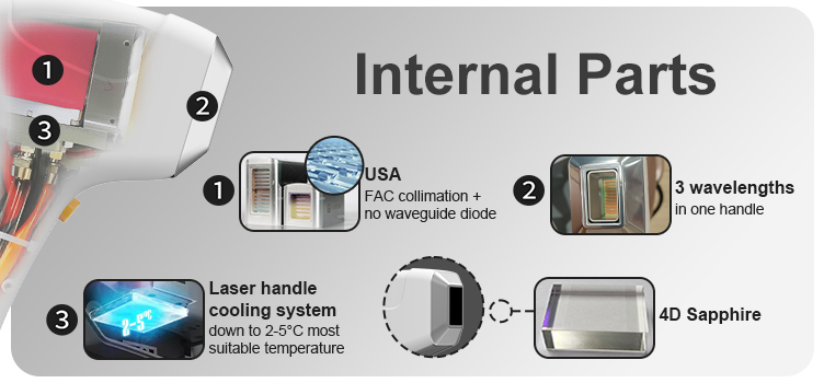 The introdcution of the diode laser hair removal handle