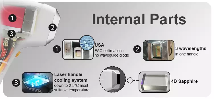 The introdcution of the diode laser hair removal handle