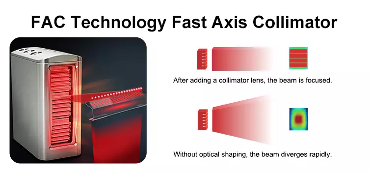 diode-laser-FAC-techology