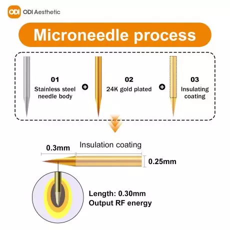 fractional-rf-microneedle-working-process