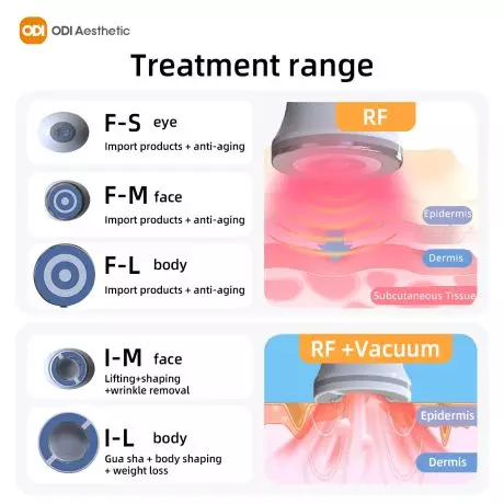 radio-frequency-skin-tightening-treatment-range