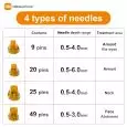 rf-microneedling-machine- professional-4-types-of-needle