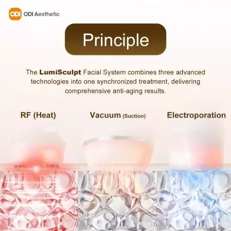 rf-skin-tightening-device-principle