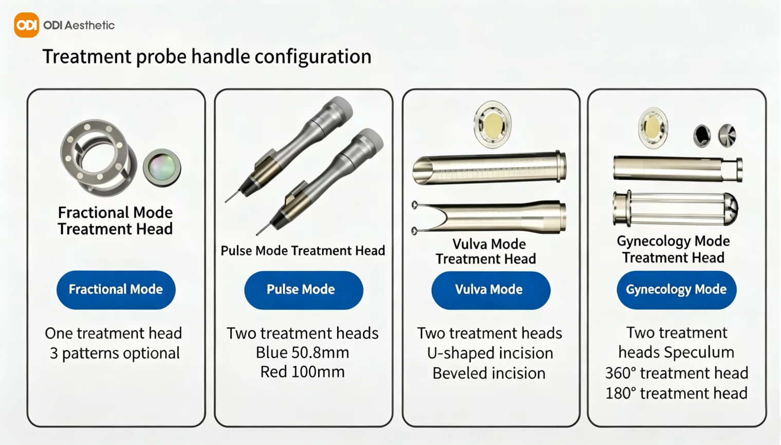 co2-fractional-laser-handle