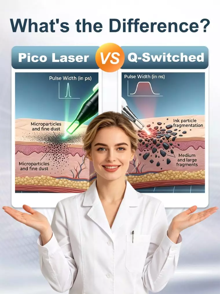 Picosecond-Laser-vs-Q-Switched-Nd-Yag-Laser