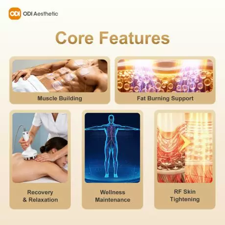 ems-pads-muscle-stimulator-core-features