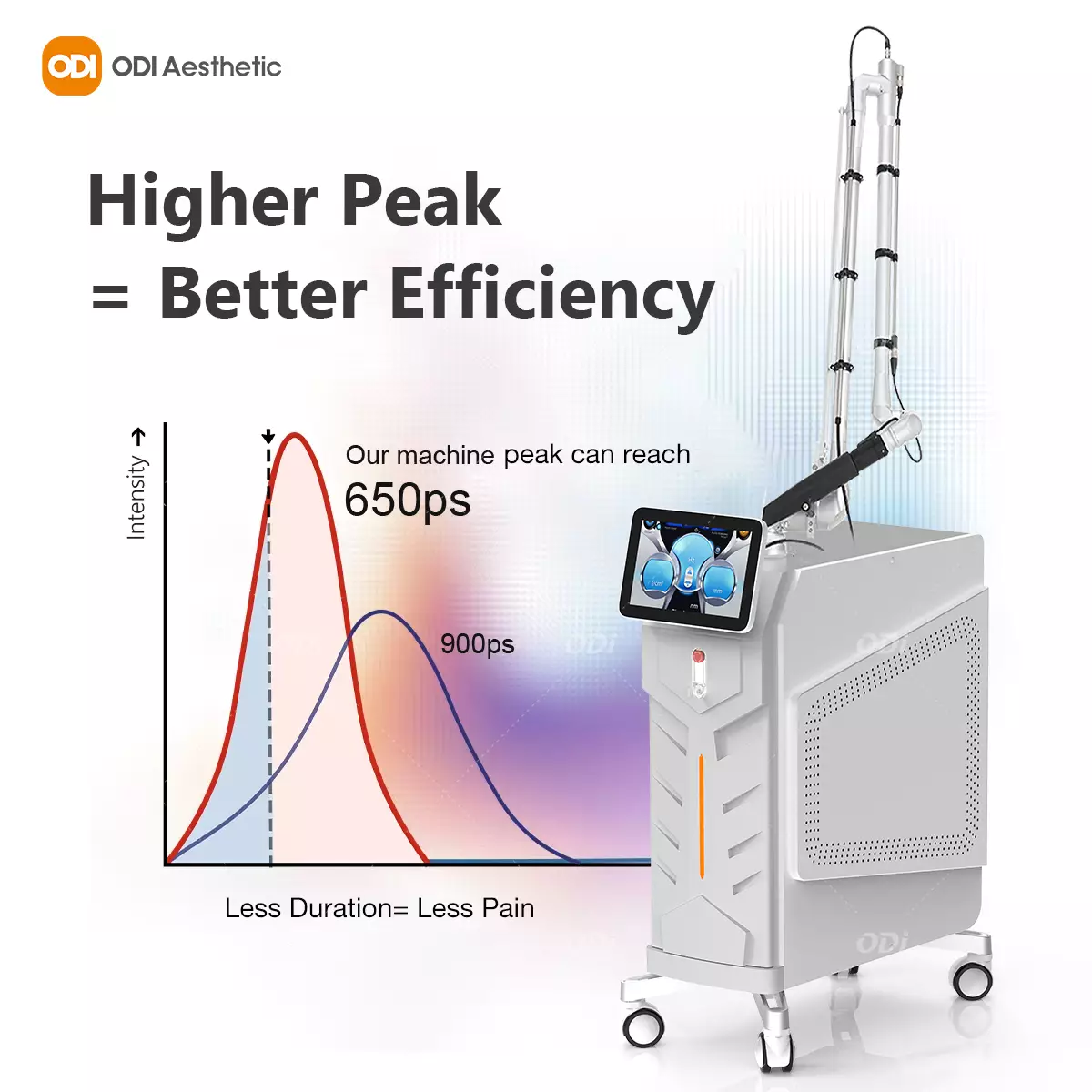 pico-laser-machine-for-clinic