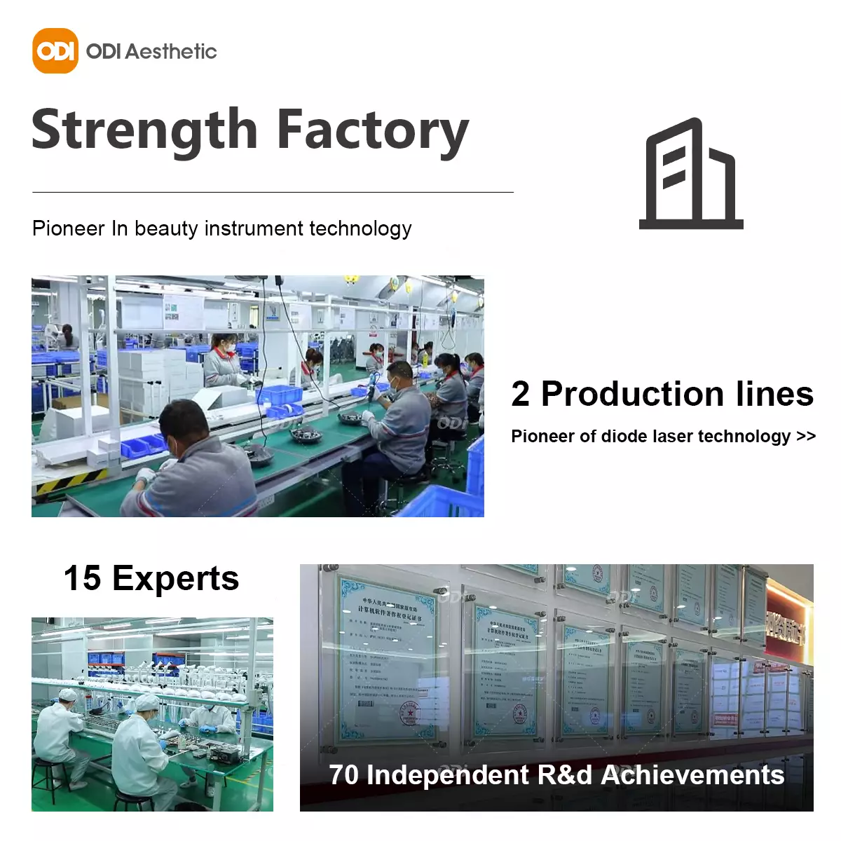 odi-factory